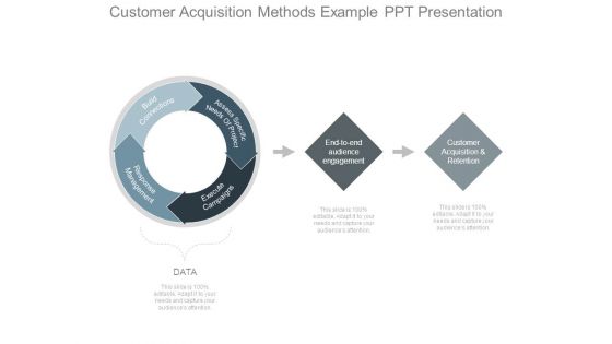 Customer Acquisition Methods Example Ppt Presentation