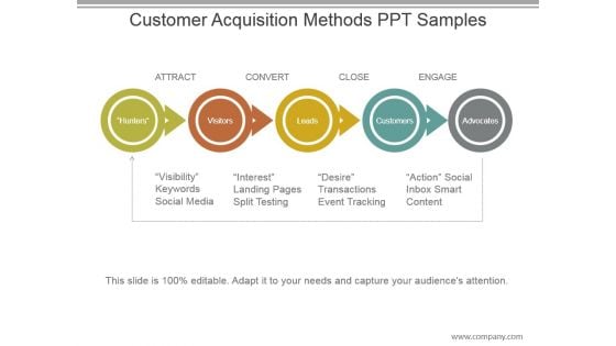 Customer Acquisition Methods Ppt Samples