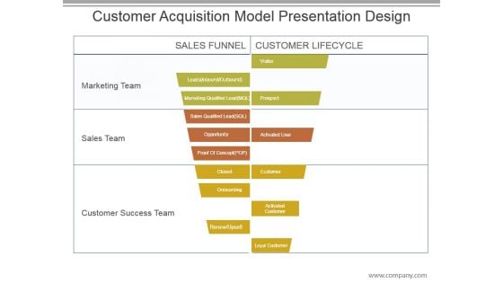 Customer Acquisition Model Presentation Design Customer Acquisition Model Presentation Design
