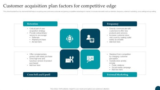 Customer Acquisition Plan Factors For Competitive Edge Diagrams PDF