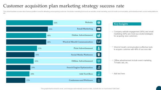 Customer Acquisition Plan Marketing Strategy Success Rate Information PDF