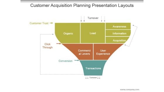 Customer Acquisition Planning Presentation Layouts