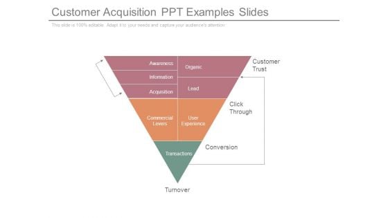 Customer Acquisition Ppt Examples Slides