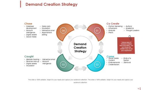 Customer Acquisition Ppt PowerPoint Presentation Complete Deck With Slides Slide12