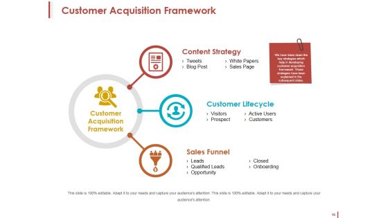 Customer Acquisition Ppt PowerPoint Presentation Complete Deck With Slides Slide16
