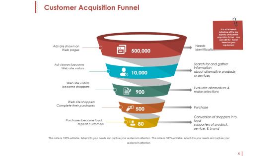 Customer Acquisition Ppt PowerPoint Presentation Complete Deck With Slides Slide20