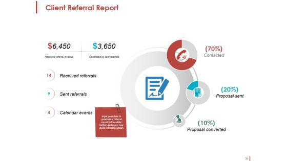 Customer Acquisition Ppt PowerPoint Presentation Complete Deck With Slides Slide33