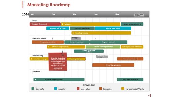 Customer Acquisition Ppt PowerPoint Presentation Complete Deck With Slides Slide41