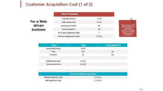 Customer Acquisition Ppt PowerPoint Presentation Complete Deck With Slides Slide47