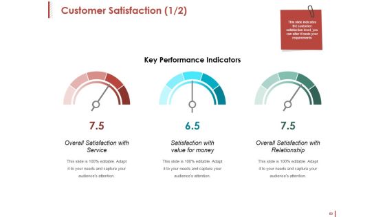 Customer Acquisition Ppt PowerPoint Presentation Complete Deck With Slides Slide60