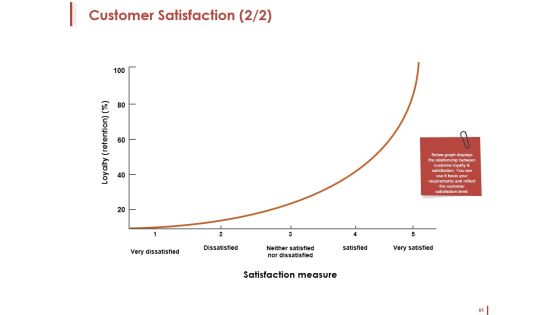 Customer Acquisition Ppt PowerPoint Presentation Complete Deck With Slides Slide61