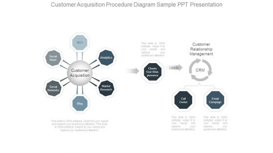 Customer Acquisition Procedure Diagram Sample Ppt Presentation