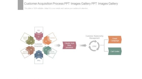 Customer Acquisition Process Ppt Images Gallery Ppt Images Gallery