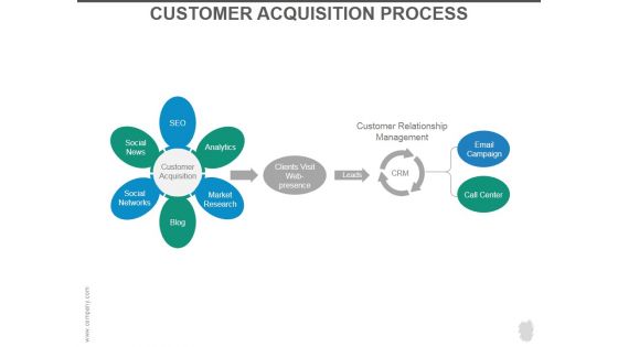 Customer Acquisition Process Ppt PowerPoint Presentation Designs