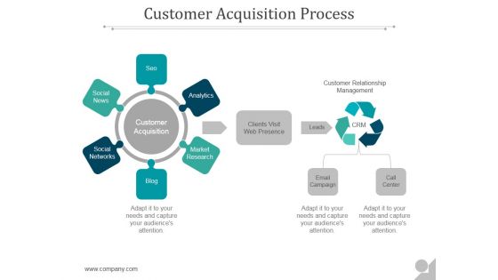 Customer Acquisition Process Ppt PowerPoint Presentation Graphics