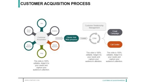 Customer Acquisition Process Ppt PowerPoint Presentation Infographics Master Slide