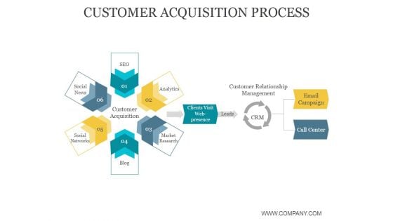 Customer Acquisition Process Ppt PowerPoint Presentation Introduction