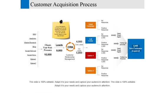 customer acquisition process ppt powerpoint presentation pictures outfit