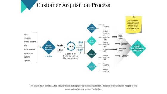 Customer Acquisition Process Ppt PowerPoint Presentation Professional Example File