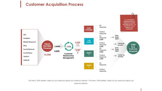 Customer Acquisition Process Ppt PowerPoint Presentation Professional Show