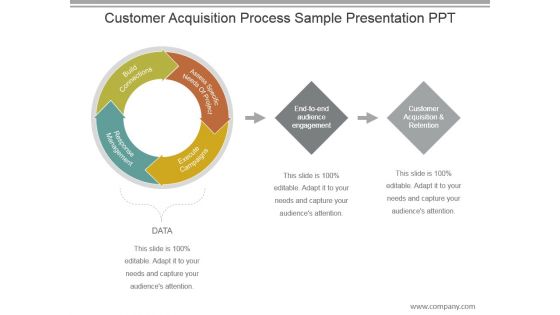 Customer Acquisition Process Sample Presentation Ppt