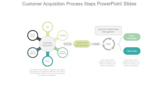 Customer Acquisition Process Steps Powerpoint Slides