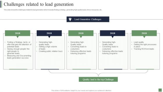 Customer Acquisition Strategies Challenges Related To Lead Generation Summary PDF