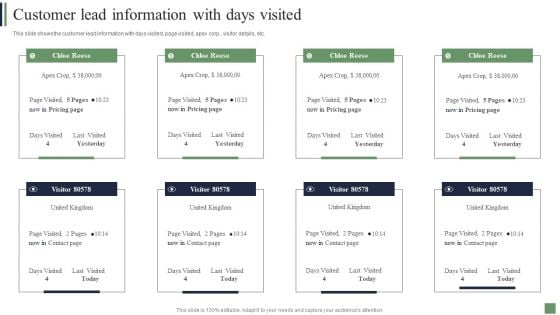 Customer Acquisition Strategies Customer Lead Information With Days Visited Inspiration PDF