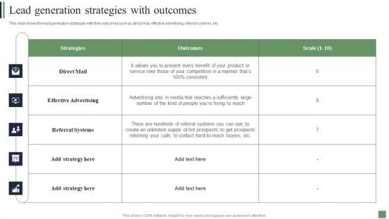 Customer Acquisition Strategies Lead Generation Strategies With Outcomes Inspiration PDF Customer Acquisition Strategies Lead Generation Strategies With Outcomes Inspiration PDF