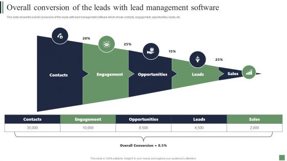 Customer Acquisition Strategies Overall Conversion Of The Leads With Lead Management Software Sample PDF