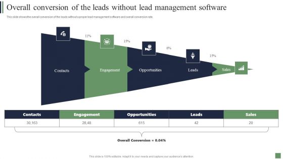 Customer Acquisition Strategies Overall Conversion Of The Leads Without Lead Management Software Topics PDF