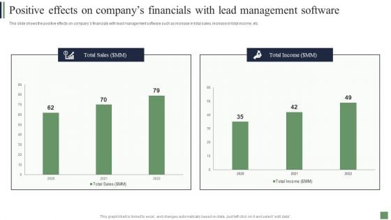 Customer Acquisition Strategies Positive Effects On Companys Financials With Lead Management Software Professional PDF