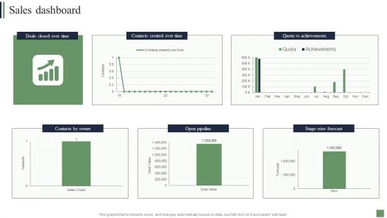 Customer Acquisition Strategies Sales Dashboard Brochure PDF