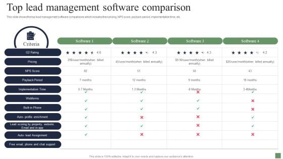 Customer Acquisition Strategies Top Lead Management Software Comparison Download PDF