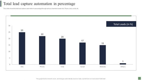 Customer Acquisition Strategies Total Lead Capture Automation In Percentage Summary PDF