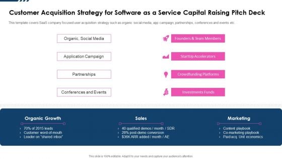 Customer Acquisition Strategy For Software As A Service Capital Raising Pitch Deck Introduction PDF