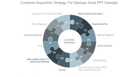 Customer Acquisition Strategy For Startups Good Ppt Example