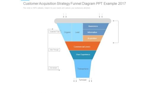 Customer Acquisition Strategy Funnel Diagram Ppt Example 2017