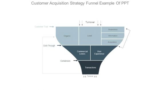 Customer Acquisition Strategy Funnel Example Of Ppt