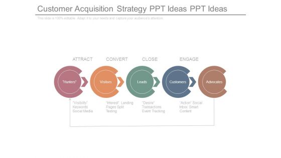 Customer Acquisition Strategy Ppt Ideas Ppt Ideas