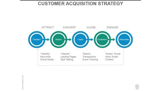 Customer Acquisition Strategy Ppt PowerPoint Presentation Background Designs