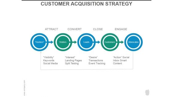 Customer Acquisition Strategy Ppt PowerPoint Presentation Background Designs Customer Acquisition Strategy Ppt PowerPoint Presentation Background Designs