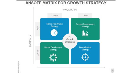 Customer Acquisition Strategy Ppt PowerPoint Presentation Complete Deck With Slides Slide39