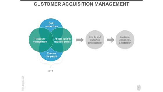 Customer Acquisition Strategy Ppt PowerPoint Presentation Complete Deck With Slides Slide06