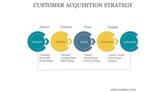 Customer Acquisition Strategy Ppt PowerPoint Presentation Designs Customer Acquisition Strategy Ppt PowerPoint Presentation Designs
