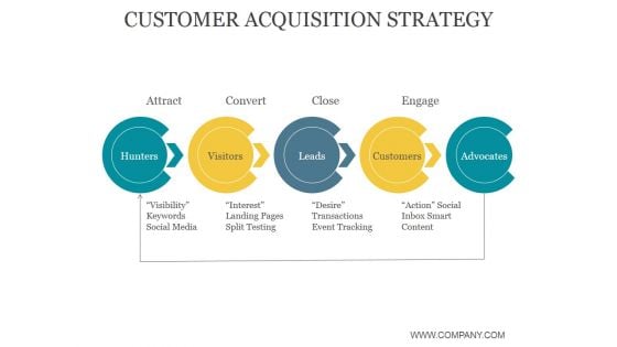 Customer Acquisition Strategy Ppt PowerPoint Presentation Designs