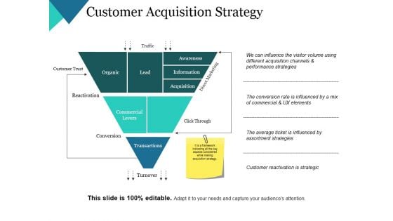 Customer Acquisition Strategy Ppt PowerPoint Presentation Show Infographic Template