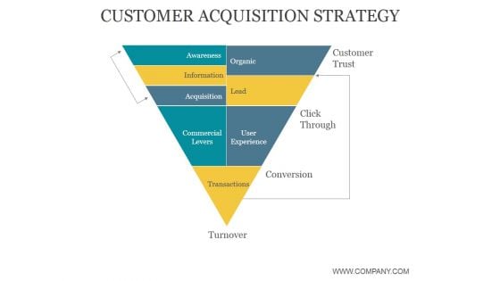 Customer Acquisition Strategy Ppt PowerPoint Presentation Templates