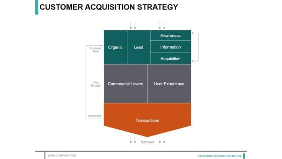 Customer Acquisition Strategy Template 2 Ppt PowerPoint Presentation Infographic Template Example Topics