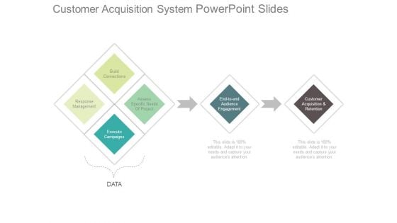 Customer Acquisition System Powerpoint Slides